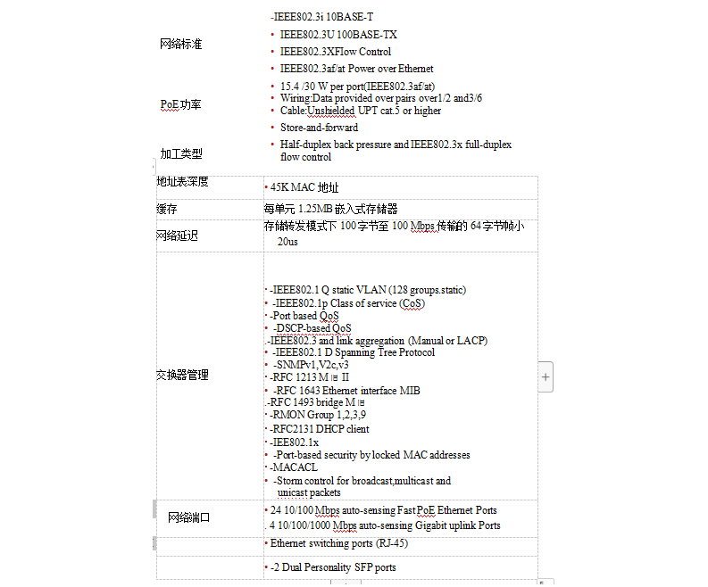24端口peo交換機技術參(cān)數